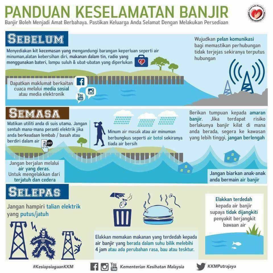 PanduanKeselamatanKetikaBanjir